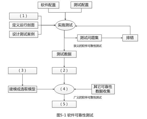 中级软件评测师,历年真题,2012年下半年（下午）《软件评测师》真题