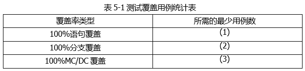 中级软件评测师,历年真题,2019年下半年（下午）《软件评测师》真题