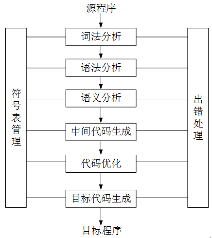 中级软件评测师,历年真题,2012年下半年（上午）《软件评测师》真题