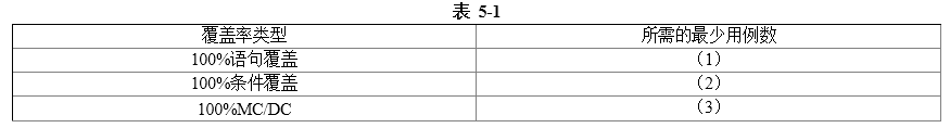 中级软件评测师,历年真题,2017年下半年（下午）《软件评测师》真题