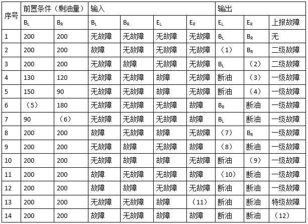 中级软件评测师,历年真题,2017年下半年（下午）《软件评测师》真题