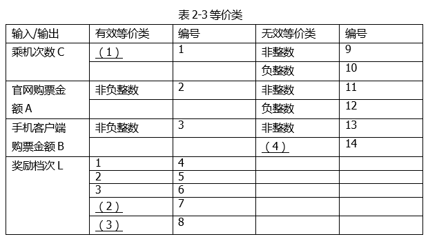 中级软件评测师,历年真题,2019年下半年（下午）《软件评测师》真题