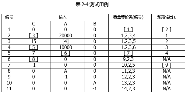 中级软件评测师,历年真题,2019年下半年（下午）《软件评测师》真题