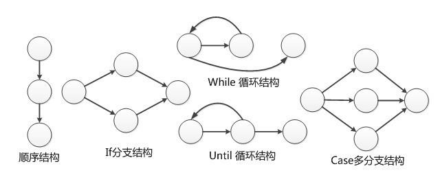 中级软件评测师,章节练习,中级软件评测师案例分析