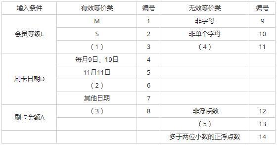 中级软件评测师,历年真题,2017年下半年（下午）《软件评测师》真题