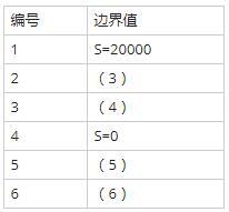 中级软件评测师,历年真题,2017年下半年（下午）《软件评测师》真题