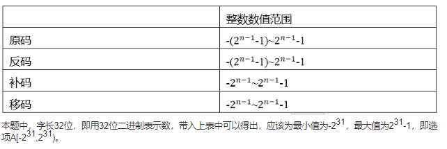 中级软件评测师,历年真题,2019年下半年（上午）《软件评测师》真题
