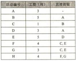 中级数据库系统工程师,章节练习,基础复习,中级数据库系统工程师章节