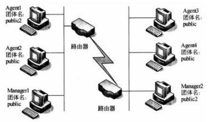 中级数据库系统工程师,章节练习,基础复习,中级数据库系统工程师章节