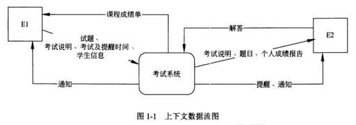 中级数据库系统工程师,章节练习,基础复习,综合知识