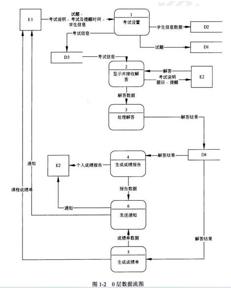 中级数据库系统工程师,章节练习,基础复习,综合知识