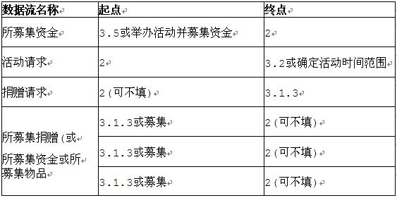 中级数据库系统工程师,章节练习,基础复习,综合知识