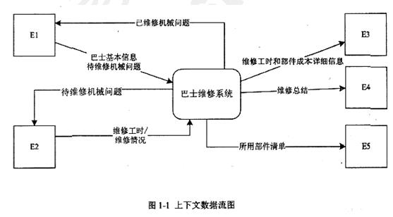 中级数据库系统工程师,章节练习,基础复习,综合知识
