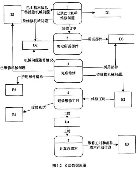 中级数据库系统工程师,章节练习,基础复习,综合知识