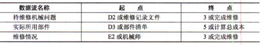 中级数据库系统工程师,章节练习,基础复习,综合知识