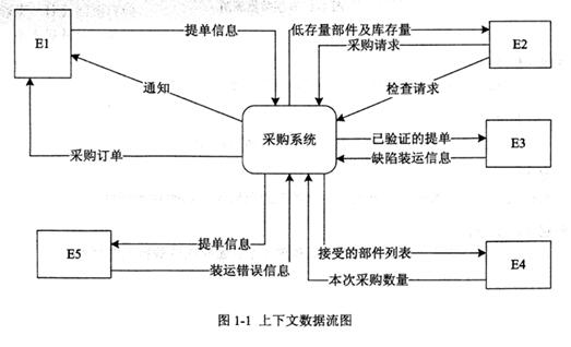 中级数据库系统工程师,章节练习,基础复习,综合知识