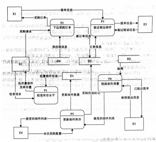 中级数据库系统工程师,章节练习,基础复习,综合知识