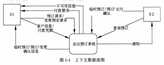 中级数据库系统工程师,章节练习,基础复习,综合知识