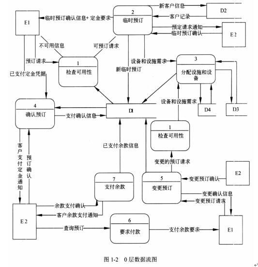 中级数据库系统工程师,章节练习,基础复习,综合知识