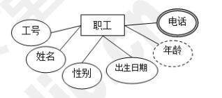 中级数据库系统工程师,章节练习,基础复习,中级数据库系统工程师章节