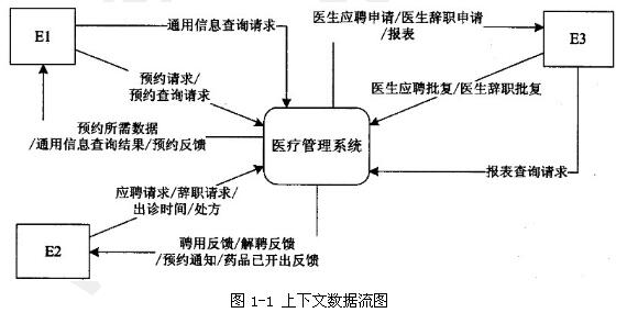 中级数据库系统工程师,章节练习,基础复习,综合知识
