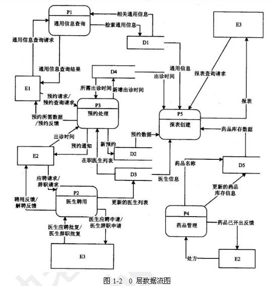 中级数据库系统工程师,章节练习,基础复习,综合知识