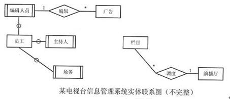 中级数据库系统工程师,章节练习,基础复习,中级数据库系统工程师章节