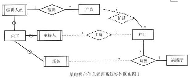 中级数据库系统工程师,章节练习,基础复习,中级数据库系统工程师章节