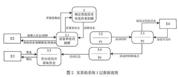中级数据库系统工程师,章节练习,基础复习,中级数据库系统工程师章节