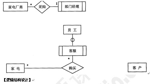 中级数据库系统工程师,章节练习,基础复习,综合知识