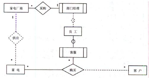 中级数据库系统工程师,章节练习,基础复习,综合知识