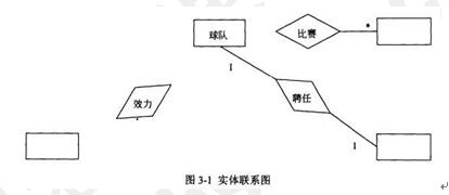 中级数据库系统工程师,章节练习,基础复习,中级数据库系统工程师章节