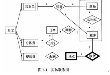 中级数据库系统工程师,章节练习,基础复习,综合知识