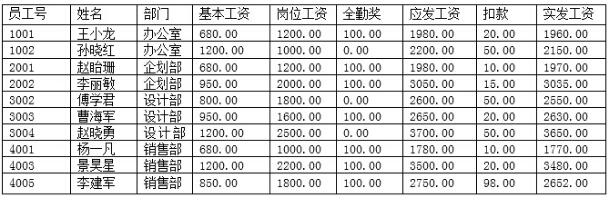 中级数据库系统工程师,章节冲刺,中级数据库系统工程师