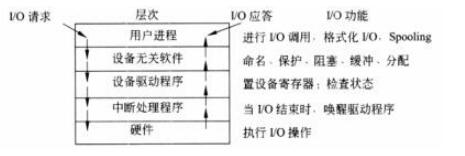 中级数据库系统工程师,章节练习,基础复习,综合知识