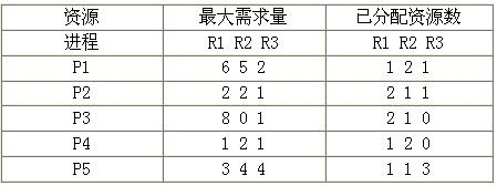 中级数据库系统工程师,章节练习,基础复习,中级数据库系统工程师章节