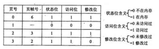 中级数据库系统工程师,章节练习,基础复习,中级数据库系统工程师章节