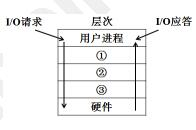 中级数据库系统工程师,章节练习,基础复习,中级数据库系统工程师章节