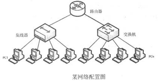 中级数据库系统工程师,章节练习,基础复习,中级数据库系统工程师章节