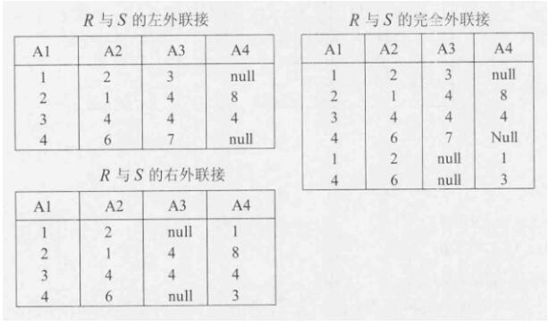中级数据库系统工程师,章节练习,基础复习,综合知识