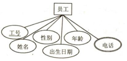 中级数据库系统工程师,章节练习,基础复习,中级数据库系统工程师章节