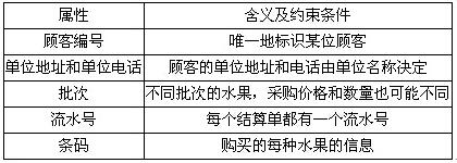 中级数据库系统工程师,章节练习,基础复习,中级数据库系统工程师章节