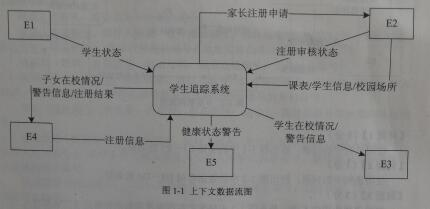 中级数据库系统工程师,章节练习,基础复习,中级数据库系统工程师练习