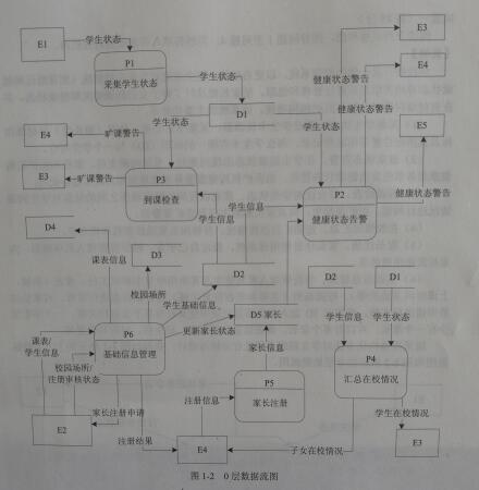 中级数据库系统工程师,章节练习,基础复习,中级数据库系统工程师练习