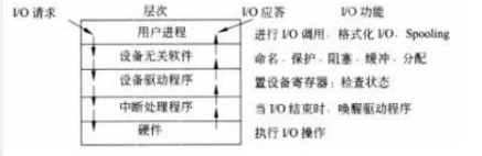 中级数据库系统工程师,章节练习,基础复习,中级数据库系统工程师练习