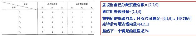 中级数据库系统工程师,章节练习,基础复习,中级数据库系统工程师练习