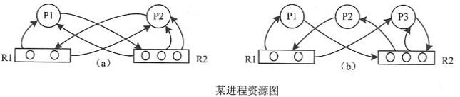中级数据库系统工程师,章节练习,基础复习,中级数据库系统工程师练习