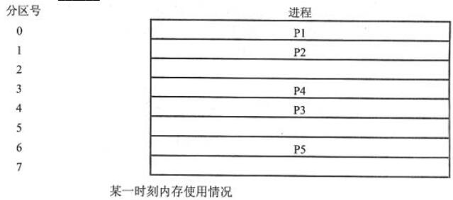 中级数据库系统工程师,章节练习,基础复习,中级数据库系统工程师练习