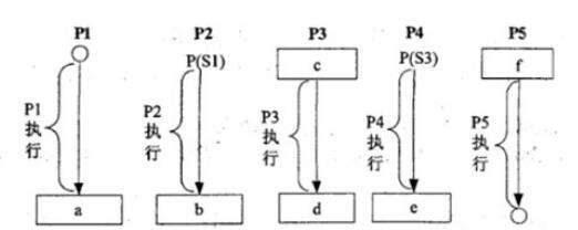 中级数据库系统工程师,章节练习,基础复习,中级数据库系统工程师练习