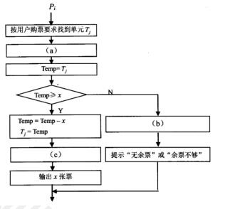 中级数据库系统工程师,章节练习,基础复习,中级数据库系统工程师练习